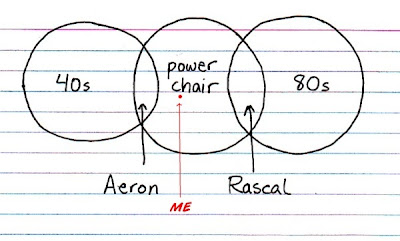 Life in a Venn Diagram, Power Chair, and Me