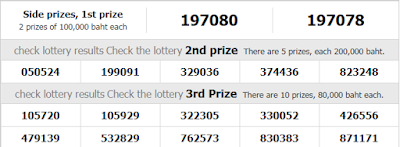 Thai Lottery live Result For 16-01-2019