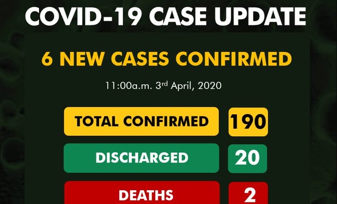 Nigeria records six new cases of COVID-19 