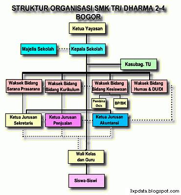 Contoh Organisasi Swasta Dan Negeri  3xp's