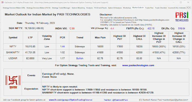 Indian Market Outlook: February 16, 2023