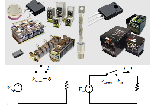 Power semiconductor switches devices