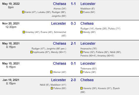 Head to Head Chelsea vs Leicester