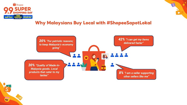 Shopee Celebrates the Heart of Malaysia on E-Commerce, Shopee, Shopee 9.9 Super Shopping Day, Shopee 9.9, Online Shopping, Lifestyle