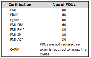 PMI Certification, PMI Exam Prep, PMI Guides, PMI Career, PDU, PDU Exam Preparation, PMP, PMP Preparation