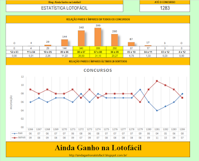 lotofácil sorteio 1283 pares ímpares