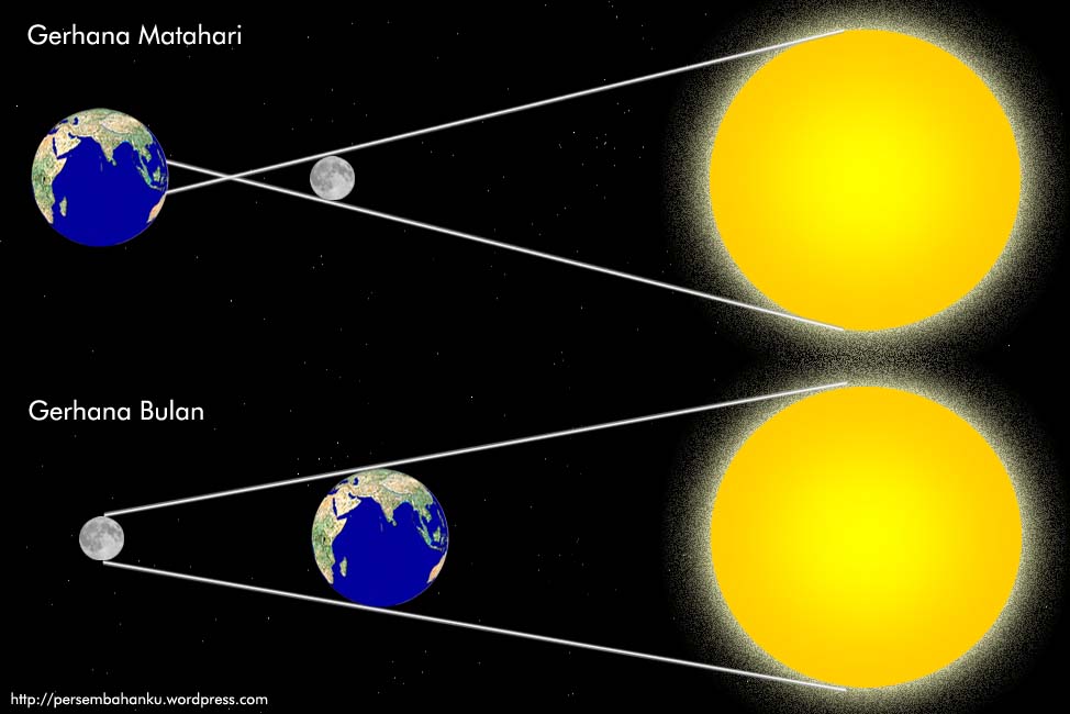 Gerhana Bulan Gerhana Matahari