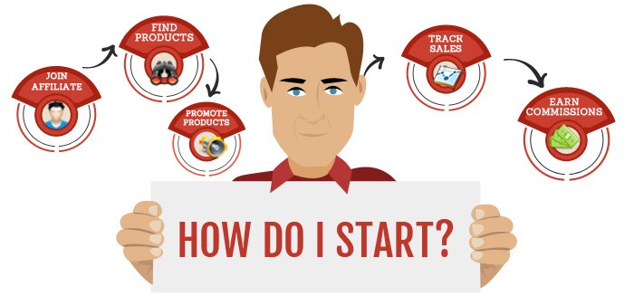 Tiếp thị liên kết - xu hướng kiếm tiền online tại Việt Nam năm 2016? (Image: Google)