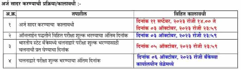 MPSC PSI Recruitment 2023 last date