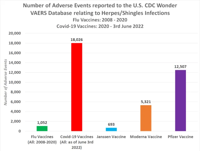 “Monkeypox” is only circulating in countries where the Pfizer Vaccine has been distributed & is being used to advance a Technocratic Great Reset