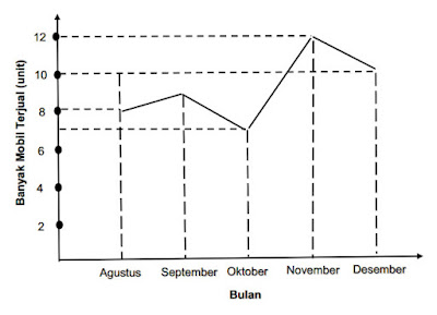 Contoh Soal PH/UH Matematika Kelas 6 Level 2 Gambar 9