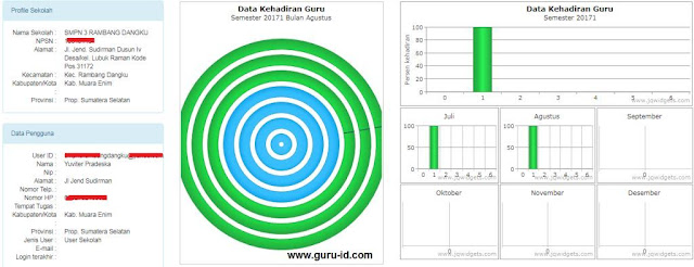 gambar diagram data kehadiran guru dapodik 2018