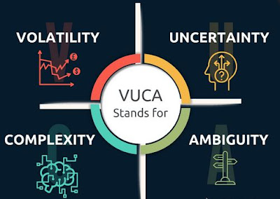VUCA adalah Volatility, Uncertainty, Complexity, Ambiguity.