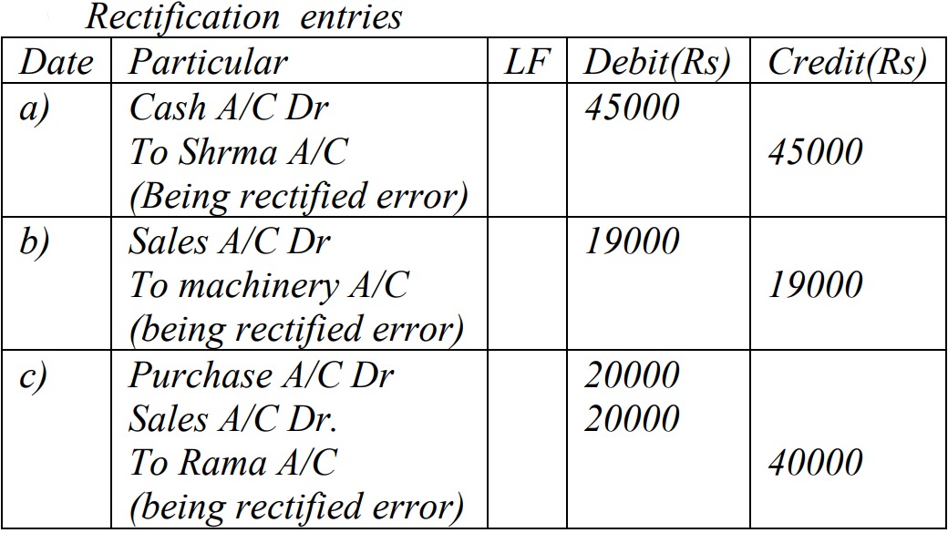 Class 11 Account Solution: que 15 a answer