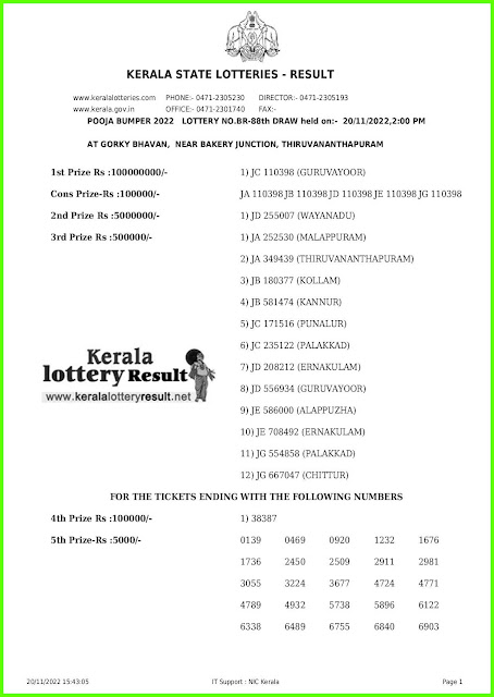 POOJA BUMPER 2022 BR 88 Kerala lottery result 20-11-2022