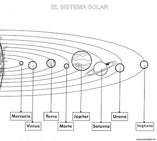 El Sistema Solar  Dibujos para colorear.