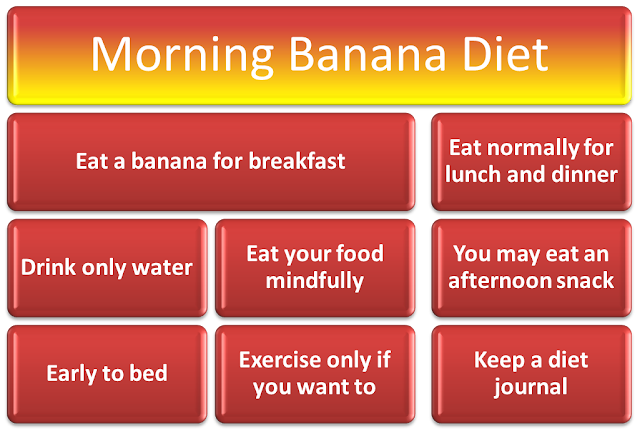 How to run The Morning Banana Diet