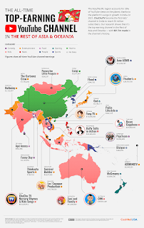 The 2022 YouTube Rich List Despite the growing popularity of rival content creation platforms such as TikTok, Instagram and Twitch, YouTube is still king. It is the second-most visited website on the internet (after Google) and boasts 14.3 billion visits per month, which is more than Facebook and Wikipedia.