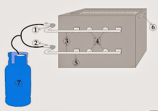 Daftar Harga Oven Gas