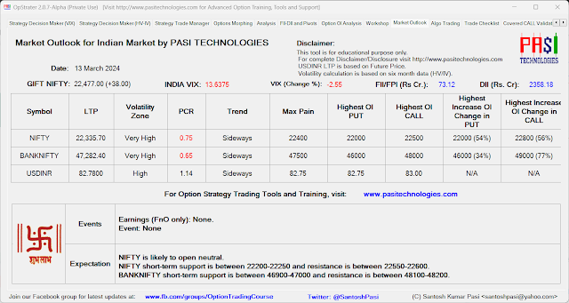 Indian Market Outlook: March 13, 2024