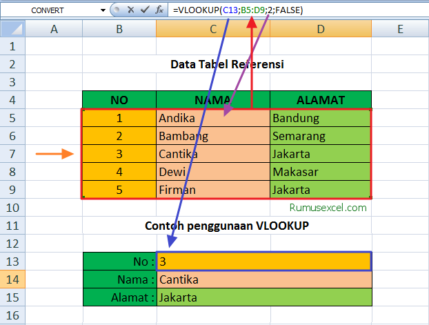 Belajar & Hiburan: Cara Menggunakan Rumus VLOOKUP di Excel