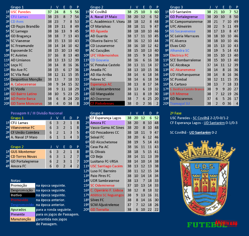 iii divisão 1975 união santarém