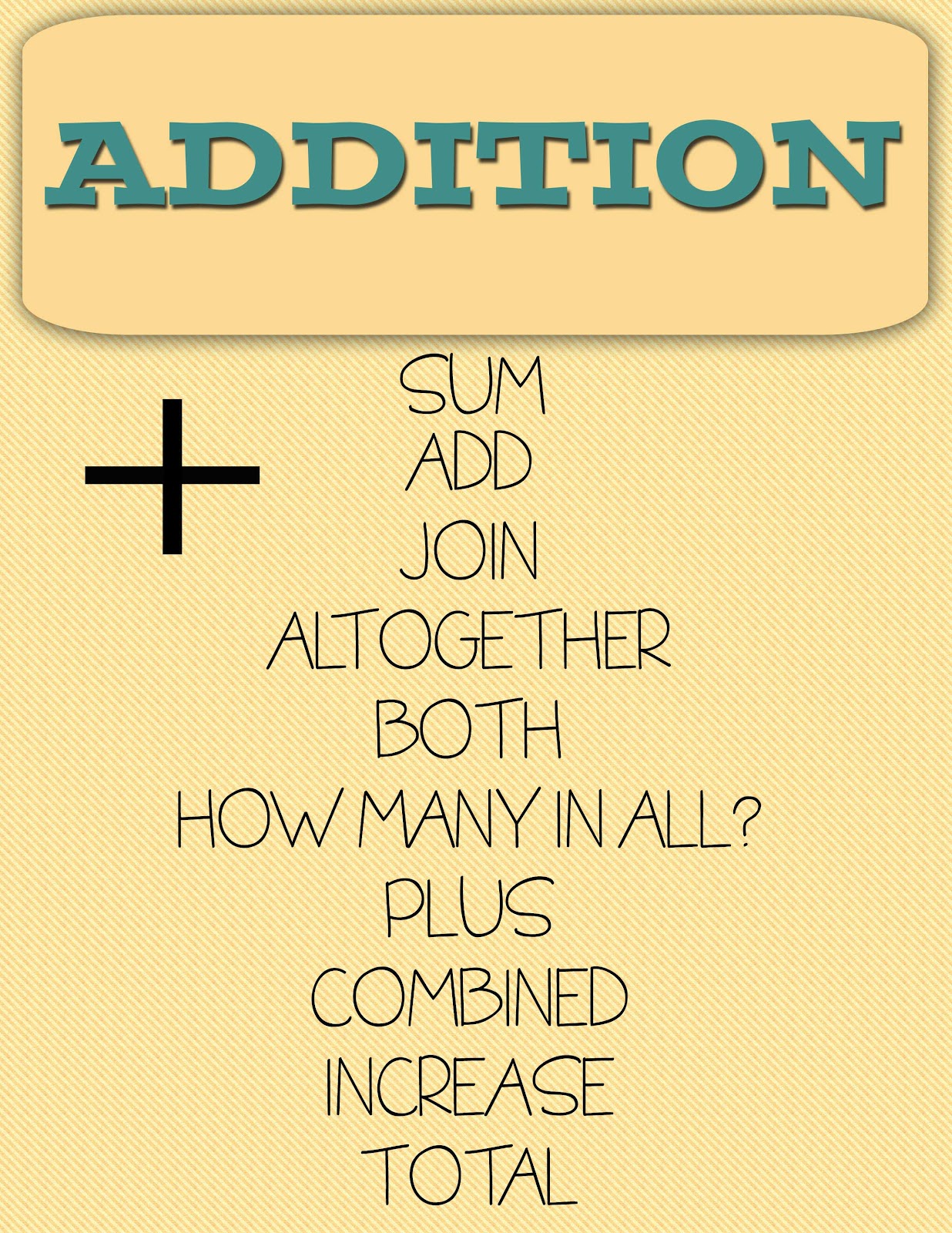 Addition and Subtraction Words