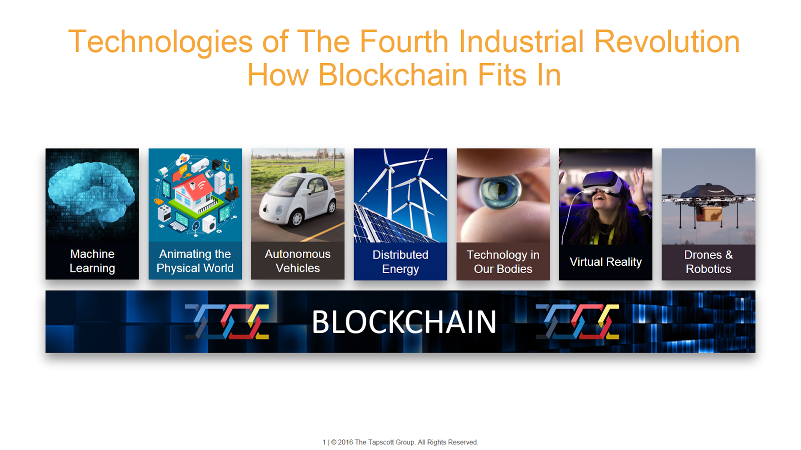 Technologies of The Fourth Industrial Revolution How Blockchain Fits In by Don Tapscott