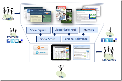 Aggregage-Personalization