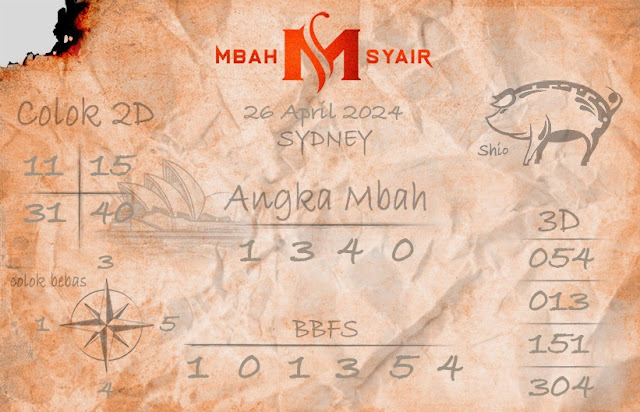 Prediksi Sydney