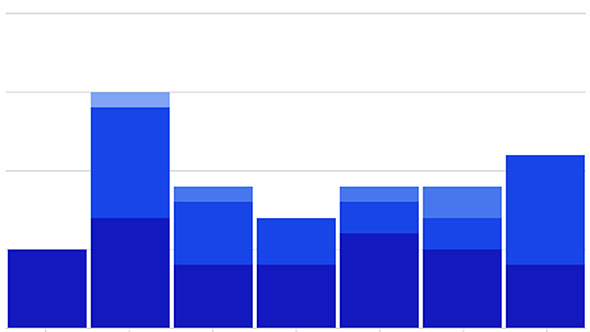 blue analytics bars