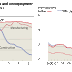 SPAIN : STUCK ON THE SIDELINES / THE FINANCIAL TIMES COMMENT & ANALYSIS