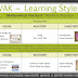 Learning Styles - Three Different Learning Styles
