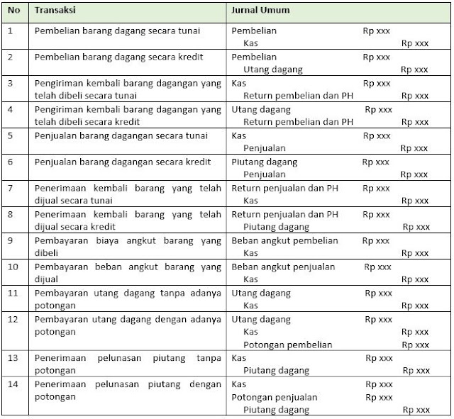 Contoh Soal Jurnal Umum Perusahaan Jasa Laundry