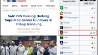 Nasib Tragis PKS Kabupaten Bandung, Ditinggal Sendiri, Punya Petahana dan Punya 10 Kursi Hanya Bisa Menjadi Pendukung