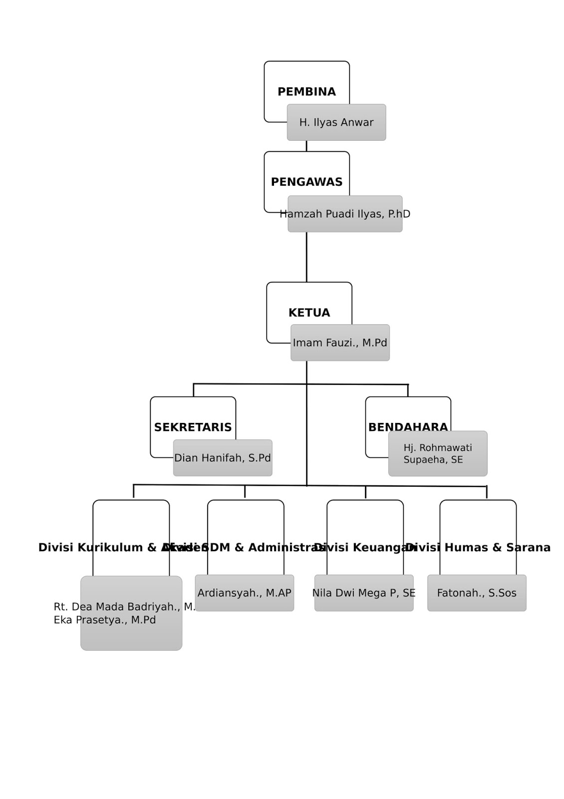 Welcome To English New Access Profile Of Lkp English New Access English Version