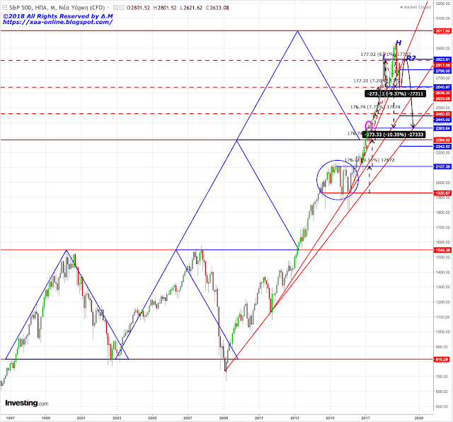 Spx long term monthly