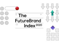 Future Brand Index 2020 - World’s top 10 brands based on perception study.