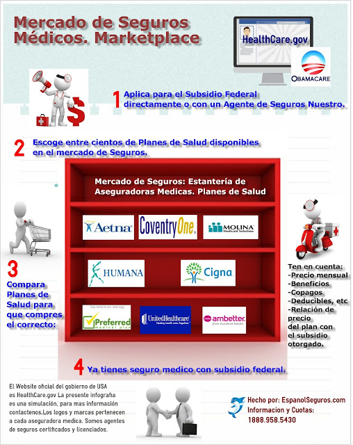 INFOGRAFIA para aplicar a Obamacare en Español 2018 ¿Qué va a pasar?