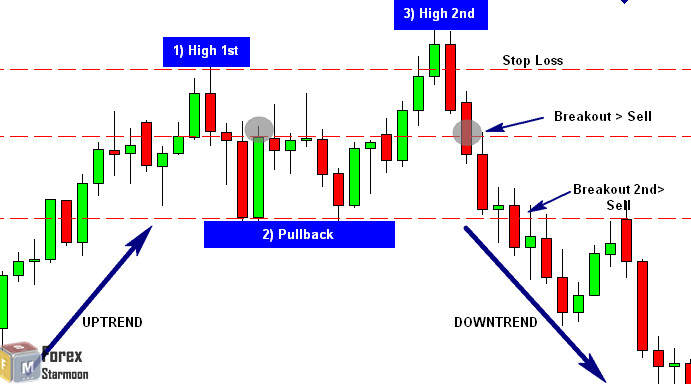 2b pattern forex factory