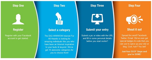 Summision Process for Digi WWWow Awards 2012