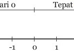 Rangkuman Materi Persamaan Nilai Mutlak dan Cara Penyelesaiannya Lengkap