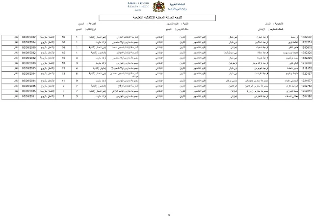 الحركة الانتقالية المحلية الخاصة بالتعليم الثانوي الابتدائي - مديرية الناظور