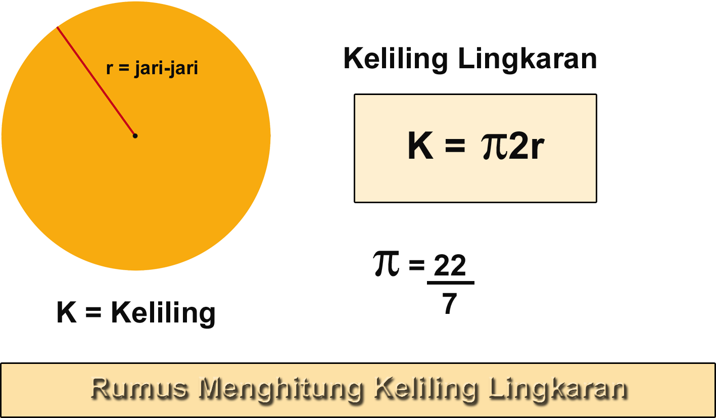 Rumus Menghitung Keliling Lingkaran | Borisinil