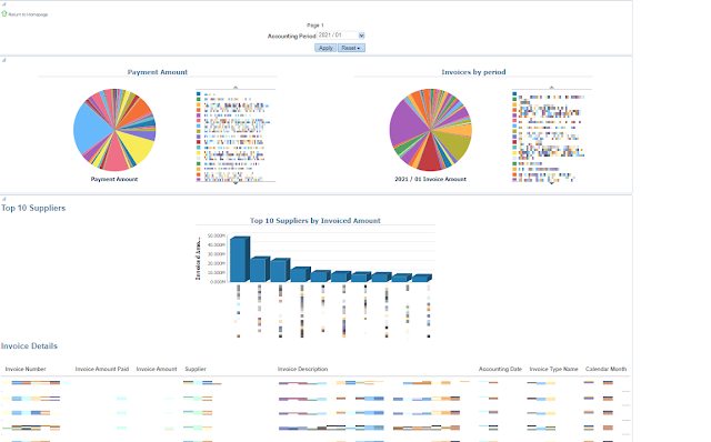 Access custom dashboards on Oracle Cloud home springboard