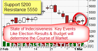 Free stock market tips on mobile