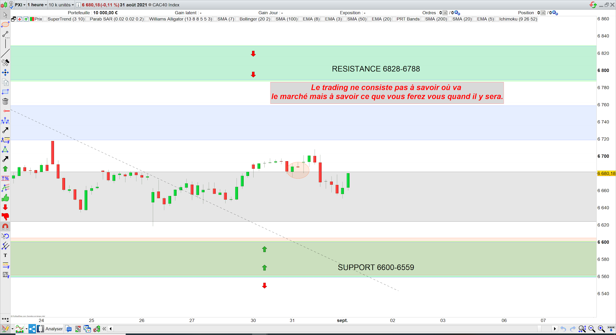 trading cac40 31/08/21