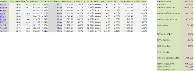 Tabela Carteira Value Investing -Fechamento de Outubro