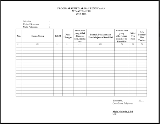 Format Program Remedial dan Pengayaan SD, SMP, SMA Kurikulum 2013