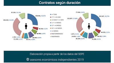 asesores económicos independientes 238-8 Francisco Javier Méndez Lirón